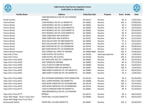 Cobb County Food Service Inspection Scores - Cobb & Douglas ...