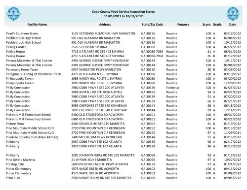 Cobb County Food Service Inspection Scores - Cobb & Douglas ...