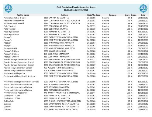 Cobb County Food Service Inspection Scores - Cobb & Douglas ...