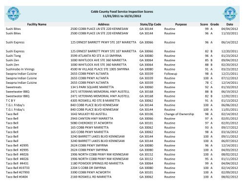 Cobb County Food Service Inspection Scores - Cobb & Douglas ...