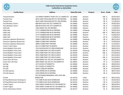 Cobb County Food Service Inspection Scores - Cobb & Douglas ...