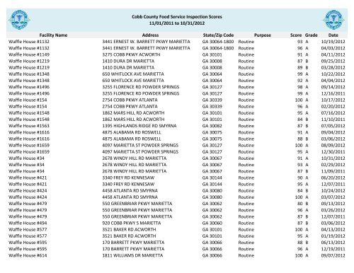 Cobb County Food Service Inspection Scores - Cobb & Douglas ...