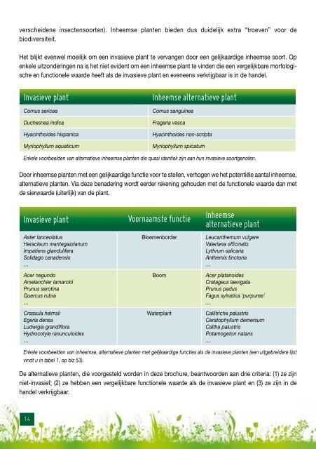 Alternatief voor invasieven plant