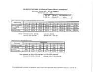 2018 Income and Rent Limit - Land Use Schedule 6