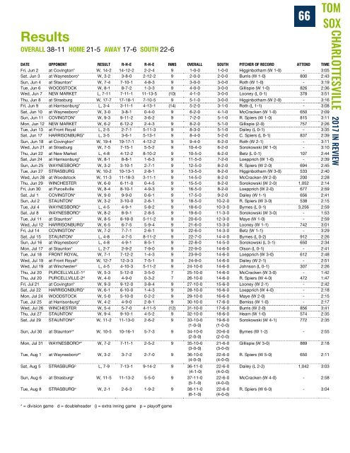 Tom Sox Media Guide 2018 DRAFT