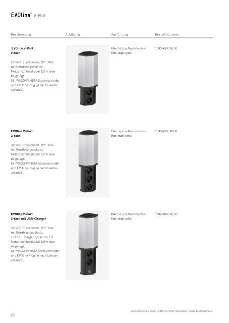 WEMA RaumKonzepte: EVOline - Katalog 2018