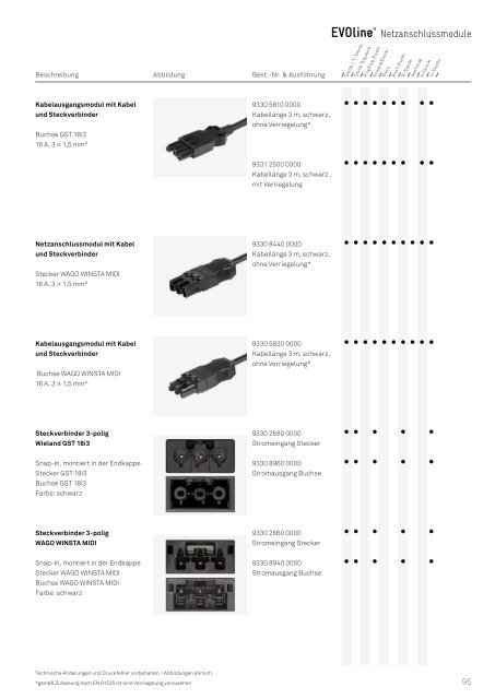 WEMA RaumKonzepte: EVOline - Katalog 2018