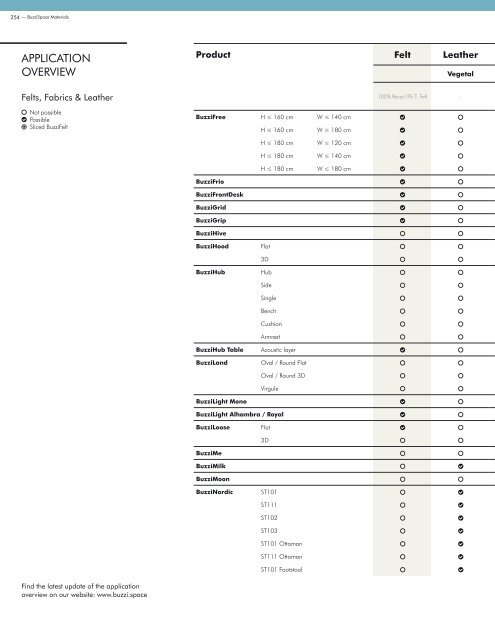 WEMA RaumKonzepte: BuzziSpace - Pocketcatalog 17/18