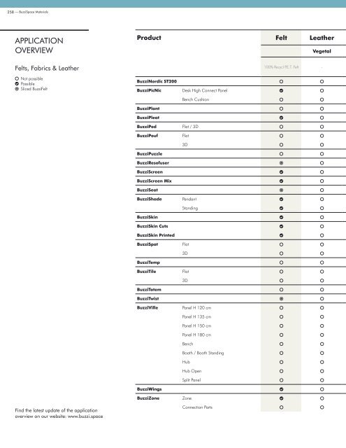 WEMA RaumKonzepte: BuzziSpace - Pocketcatalog 17/18