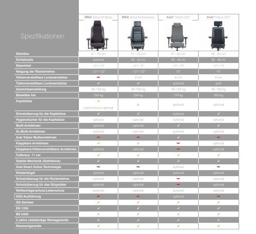 WEMA RaumKonzepte: bma - 24/7 Ergonomisch, bequem, robust & nachhaltig