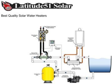 Best Quality Solar Water Heaters