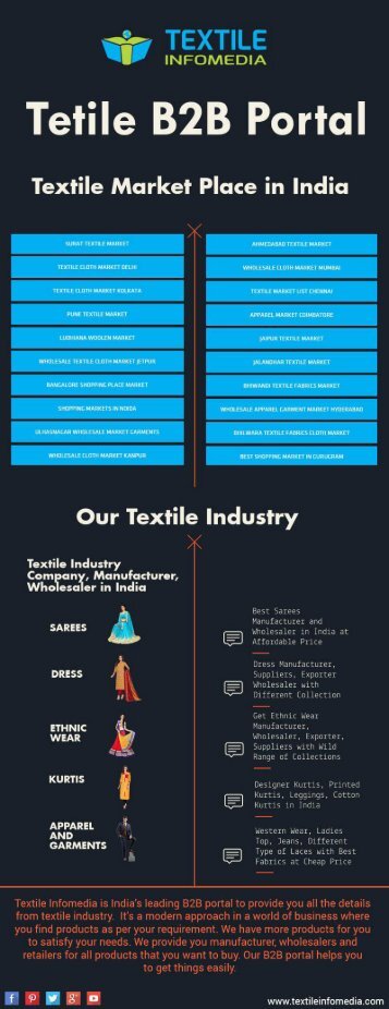 Textile Market in India