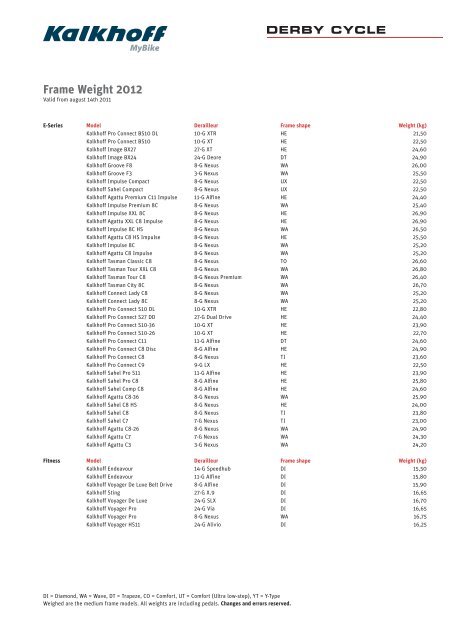 Frame Weight 2012 - Orient Bikes