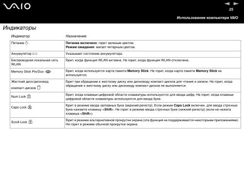 Sony VGN-FS195XP - VGN-FS195XP Istruzioni per l'uso Russo