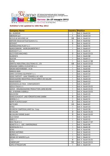 elenco delle aziende presenti a EUROCARNE 2012