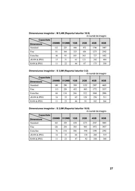 Sony DSLR-A700K - DSLR-A700K Mode d'emploi Roumain