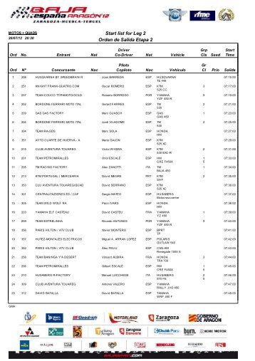 Orden de Salida Motos para Sábado