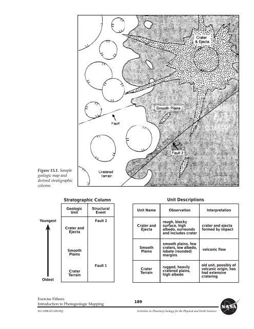 Planetary Geology pdf - NASA