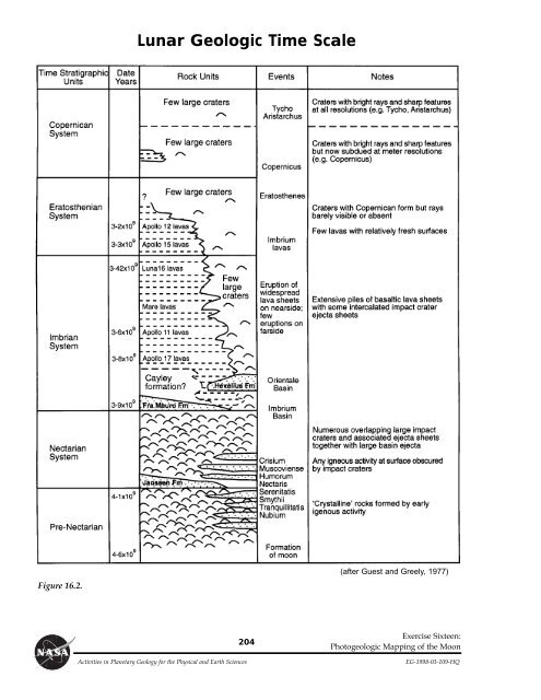 Planetary Geology pdf - NASA