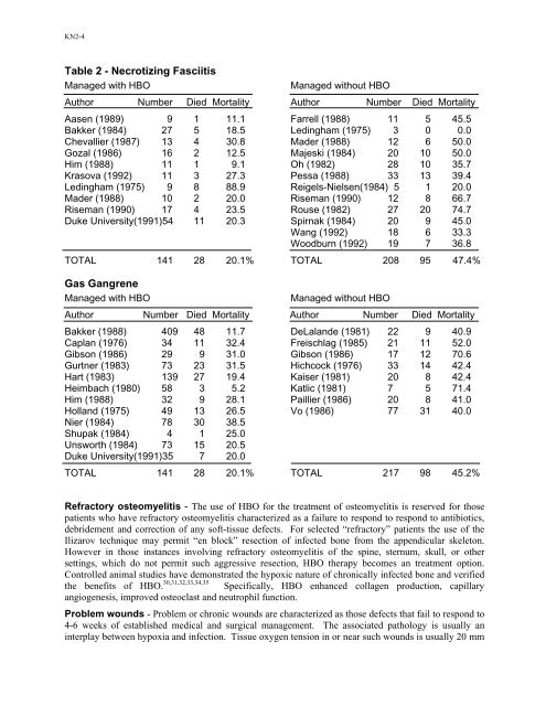 RTO MP-062 / HFM-050 - FTP Directory Listing - Nato