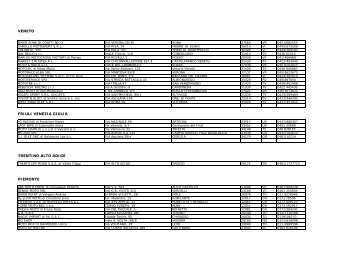 rivenditori paraschiena soul race.pdf - Motociclismo