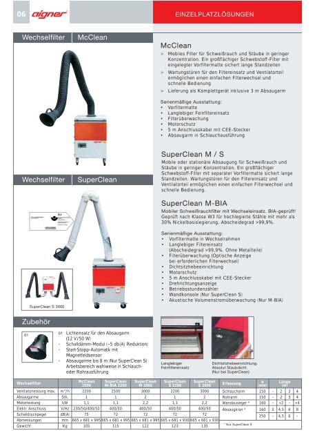 SCHWEISSRAUCHABSAUGUNG - Aigner GmbH