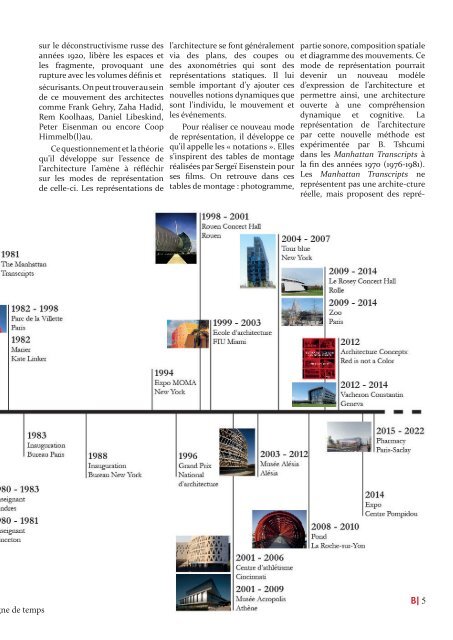 Tschumi - L'analyse