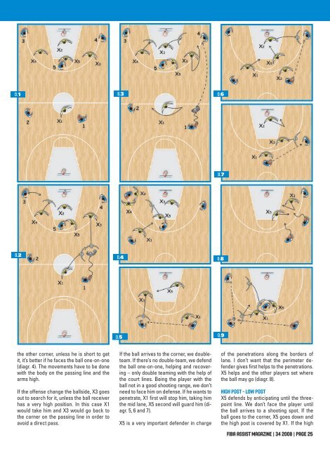 “SLICE” AND “POINT” SETS - FIBA.com