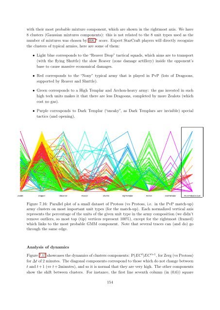 Bayesian Programming and Learning for Multi-Player Video Games ...