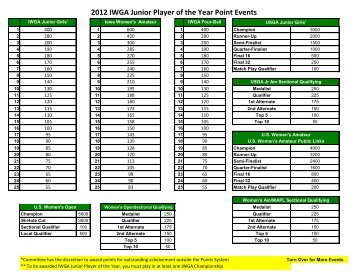 2012 IWGA Junior Player of the Year Point Events - Iowa Golf ...