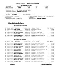 Federazione Ciclistica Italiana Classifiche della Gara - Ciclonet