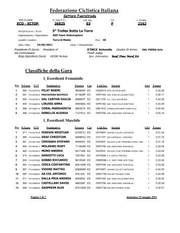 Federazione Ciclistica Italiana Classifiche della Gara - Ciclonet