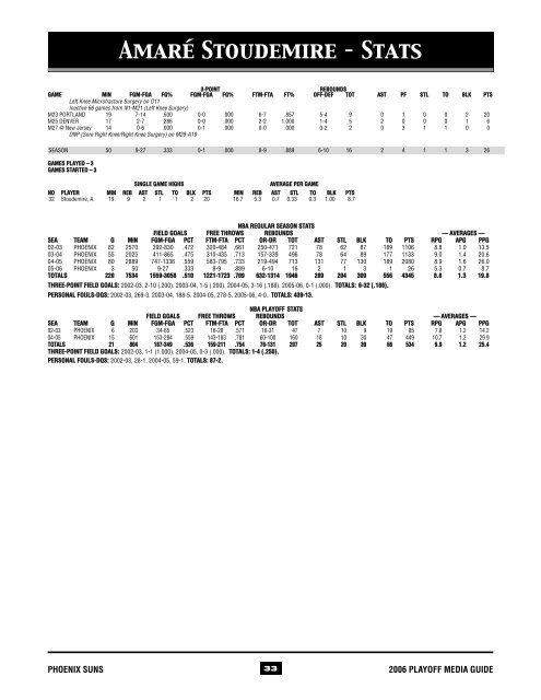 2006 Playoff Media Guide - NBA.com