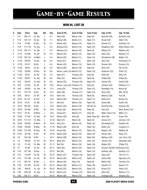 2006 Playoff Media Guide - NBA.com