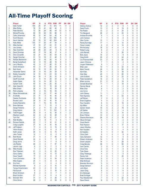 STANLEY CUP PLAYOFF GUIDE - Washington Capitals - NHL.com