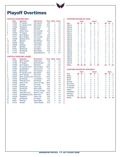 STANLEY CUP PLAYOFF GUIDE - Washington Capitals - NHL.com