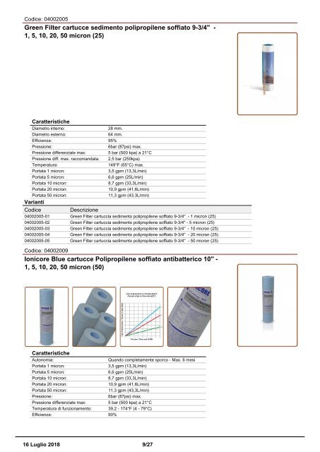 Cartucce Filtranti Drop In catalogo