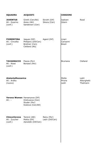 Mercato femminile 18 luglio 2018