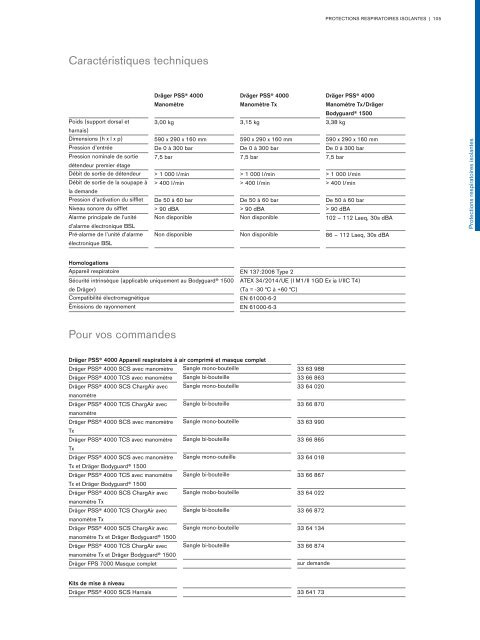 Catalogue Industries 2018