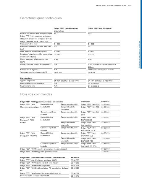 Catalogue Industries 2018