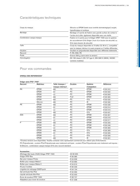 Catalogue Industries 2018