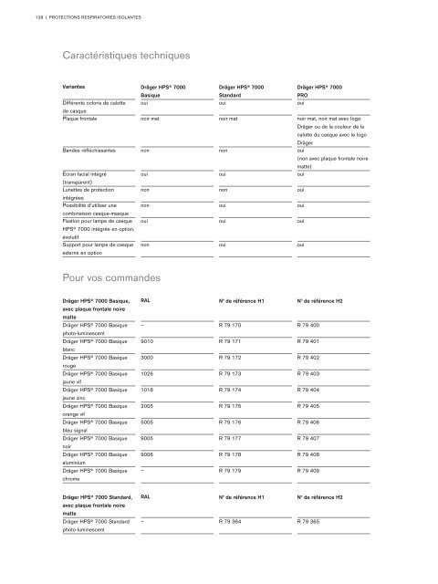 Catalogue Industries 2018