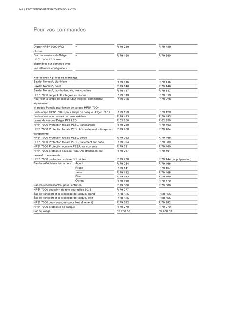 Catalogue Industries 2018