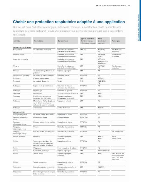 Catalogue Industries 2018