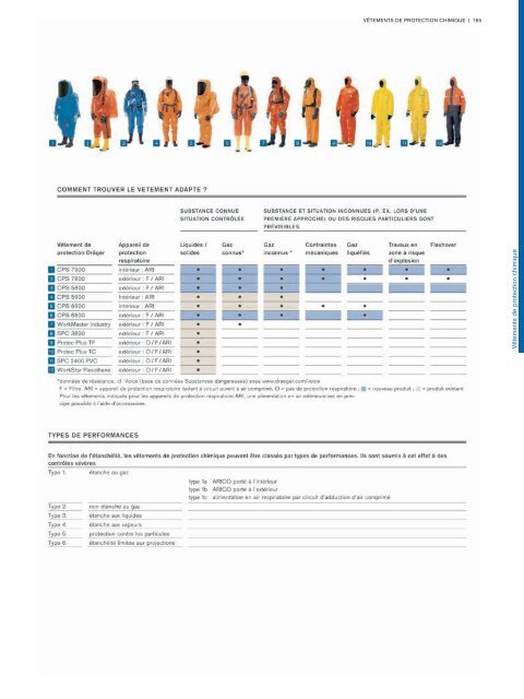 Catalogue Industries 2018