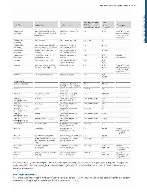 Catalogue Industries 2018