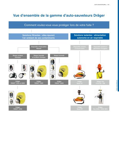 Catalogue Industries 2018