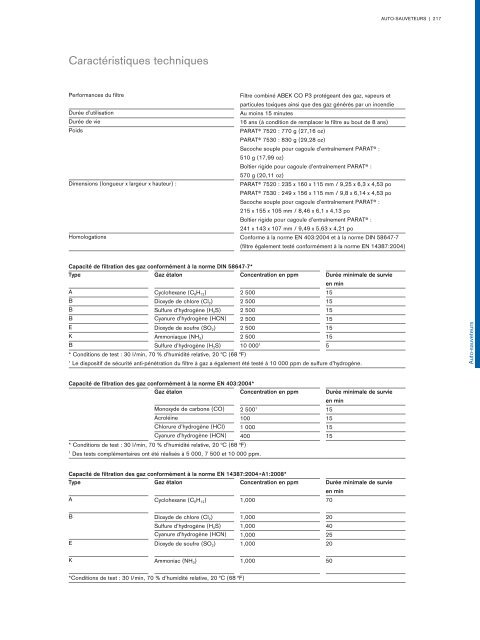 Catalogue Industries 2018