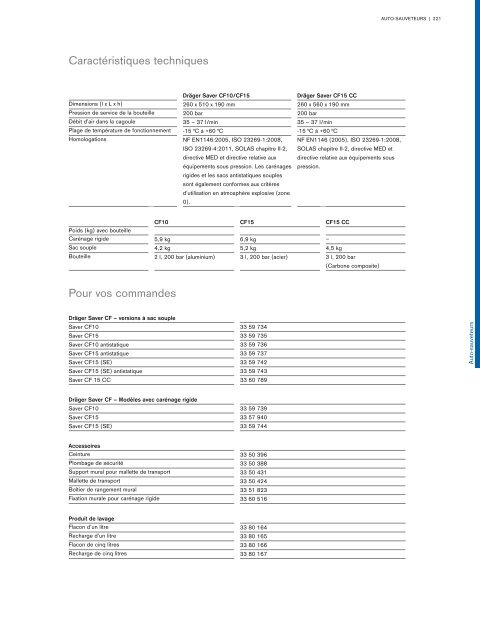 Catalogue Industries 2018