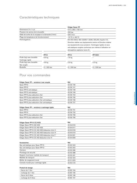 Catalogue Industries 2018